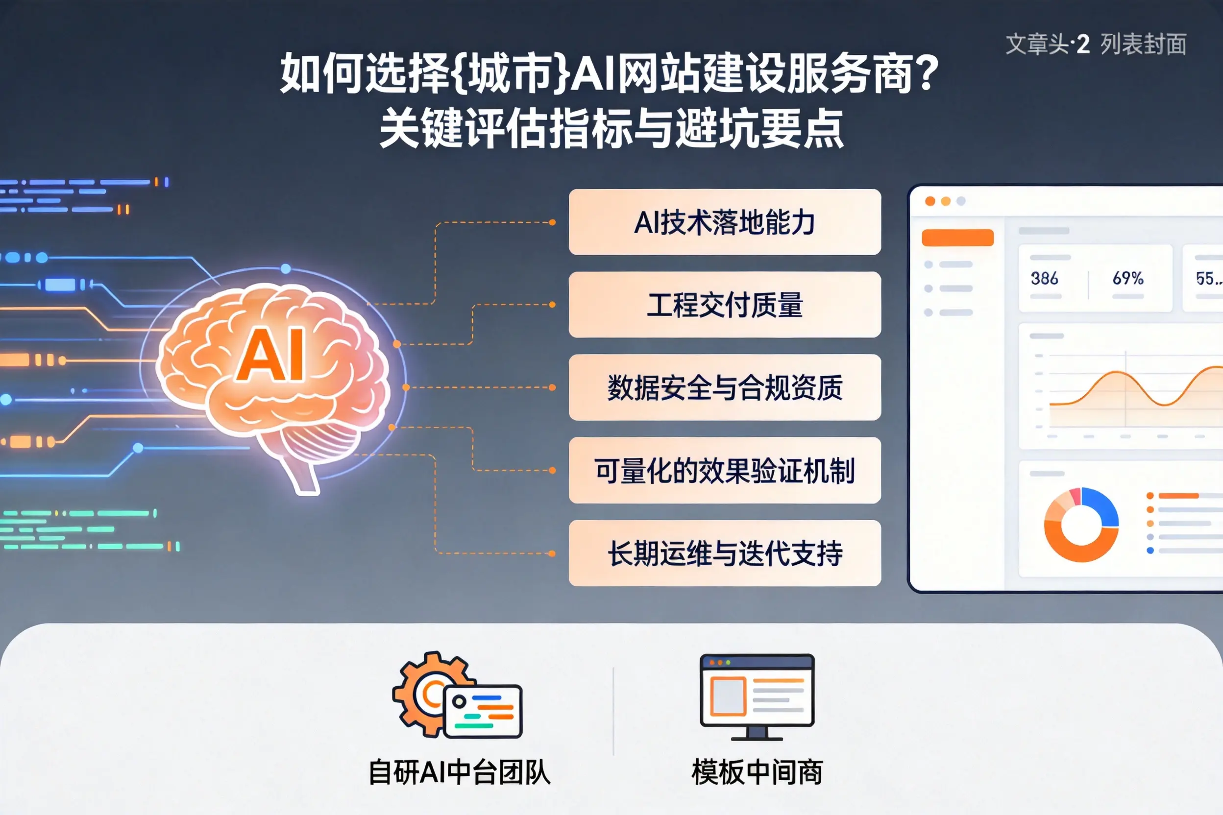 如何选择佳木斯AI网站建设服务商？关键评估指标与避坑要点
