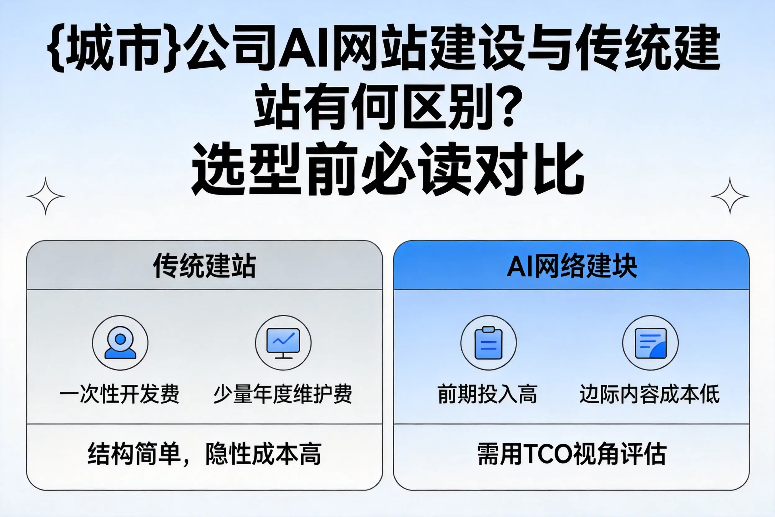 佳木斯公司AI网站建设与传统建站有何区别？选型前必读对比