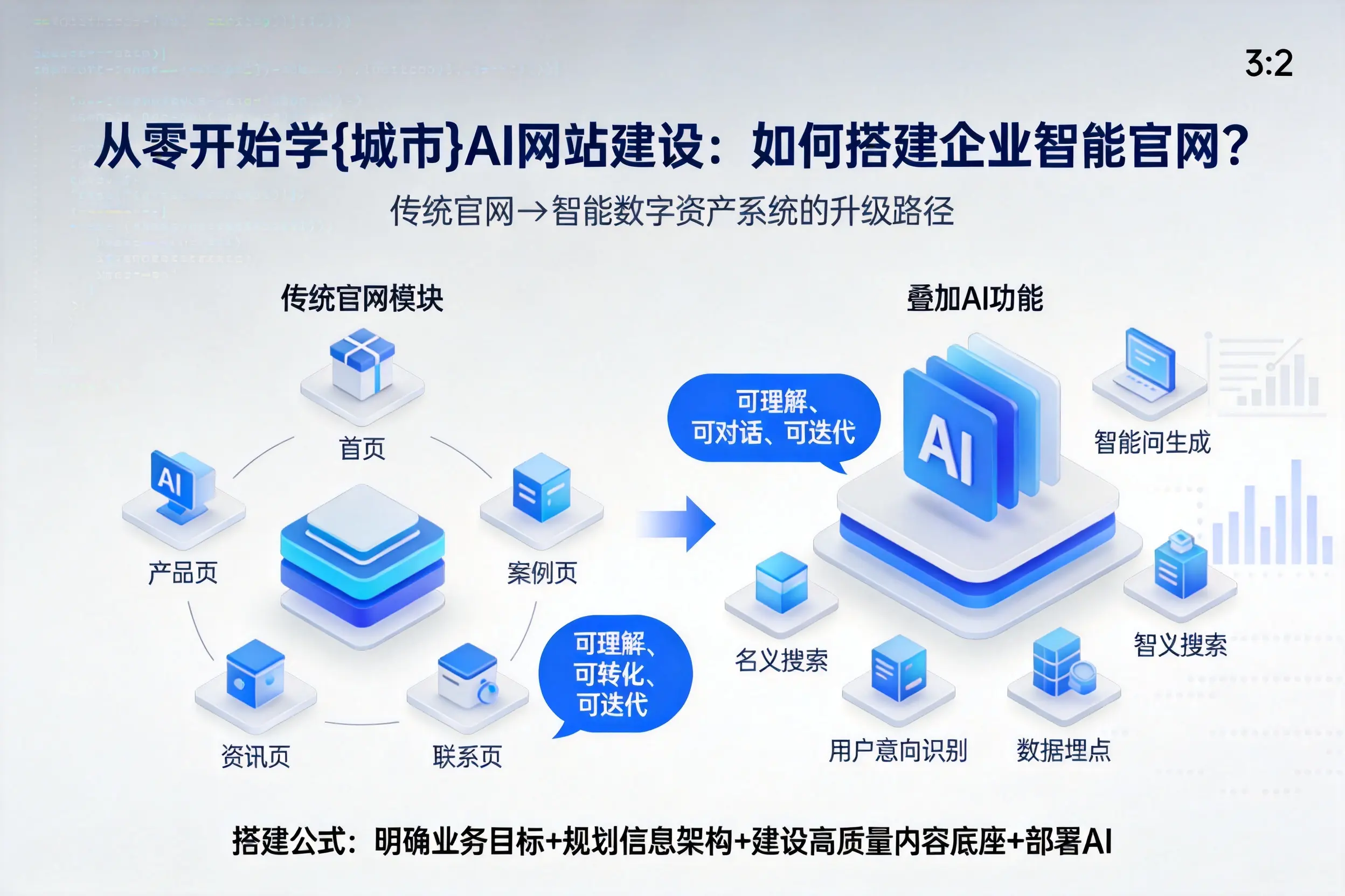 从零开始学佳木斯AI网站建设：如何搭建企业智能官网？