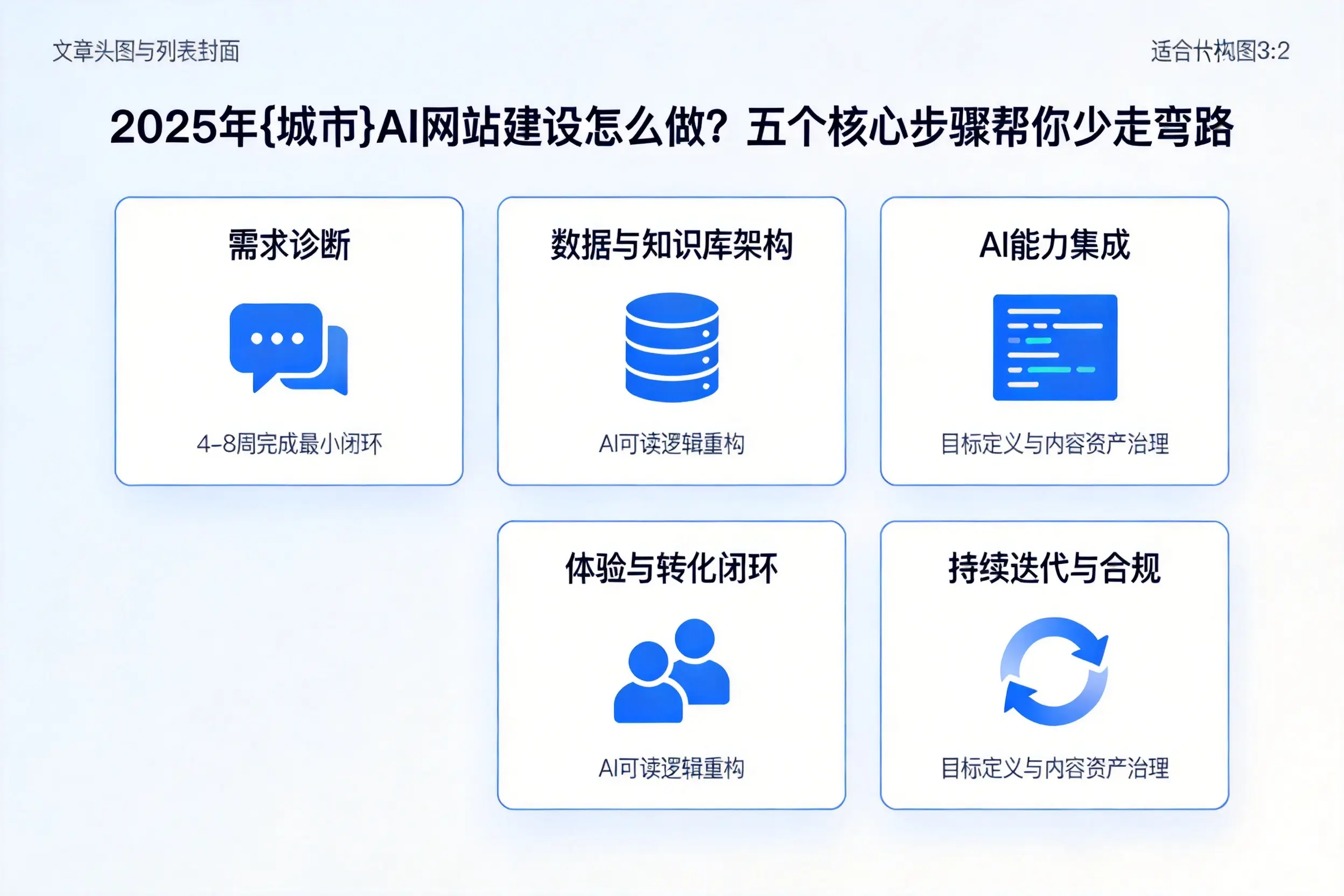 2025年佳木斯AI网站建设怎么做？五个核心步骤帮你少走弯路