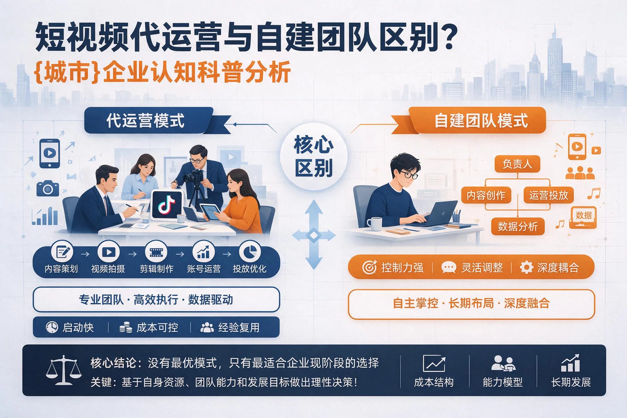 短视频代运营与自建团队区别？佳木斯企业认知科普分析