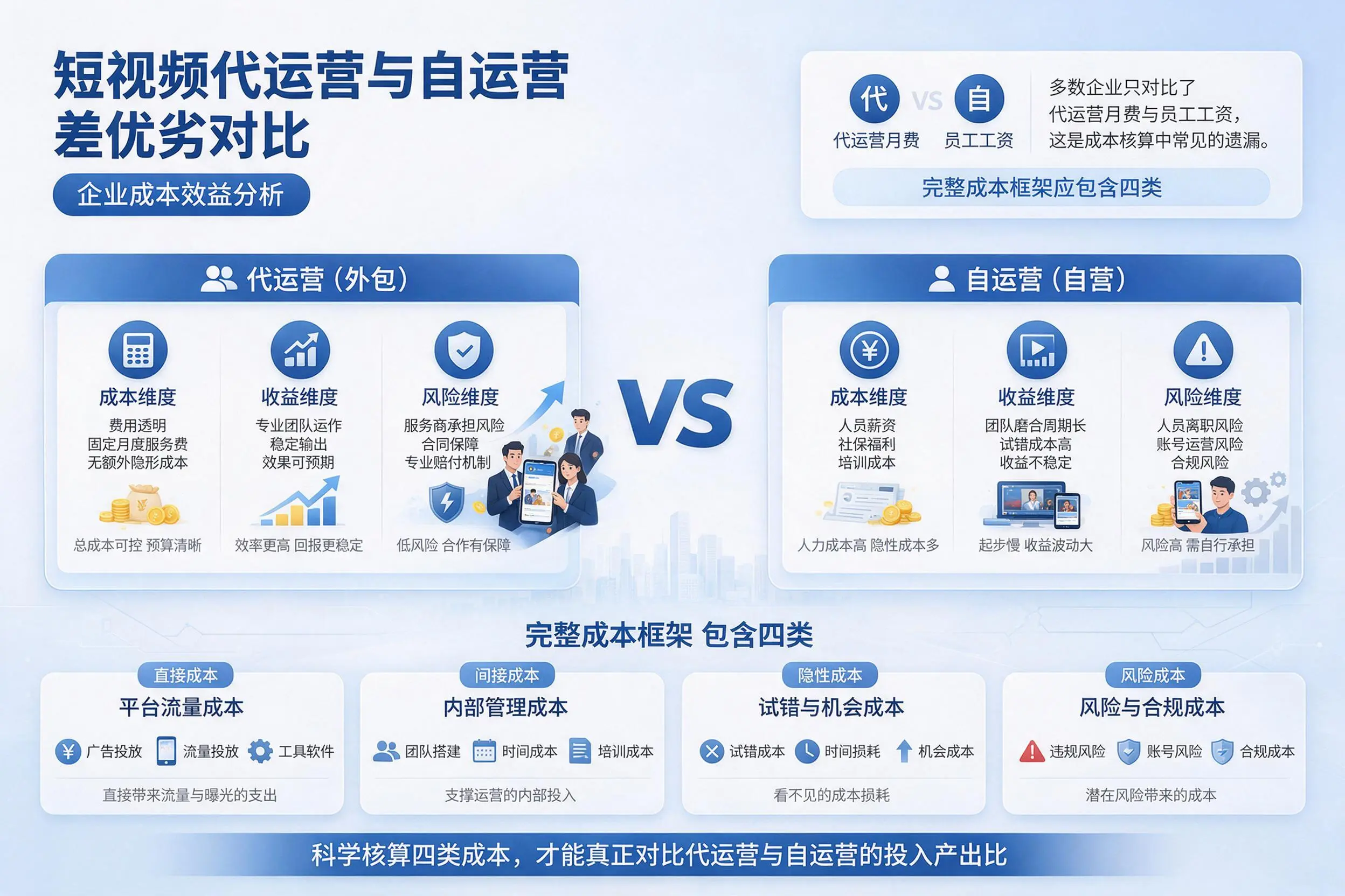 短视频代运营与自运营优劣对比：佳木斯企业成本效益分析