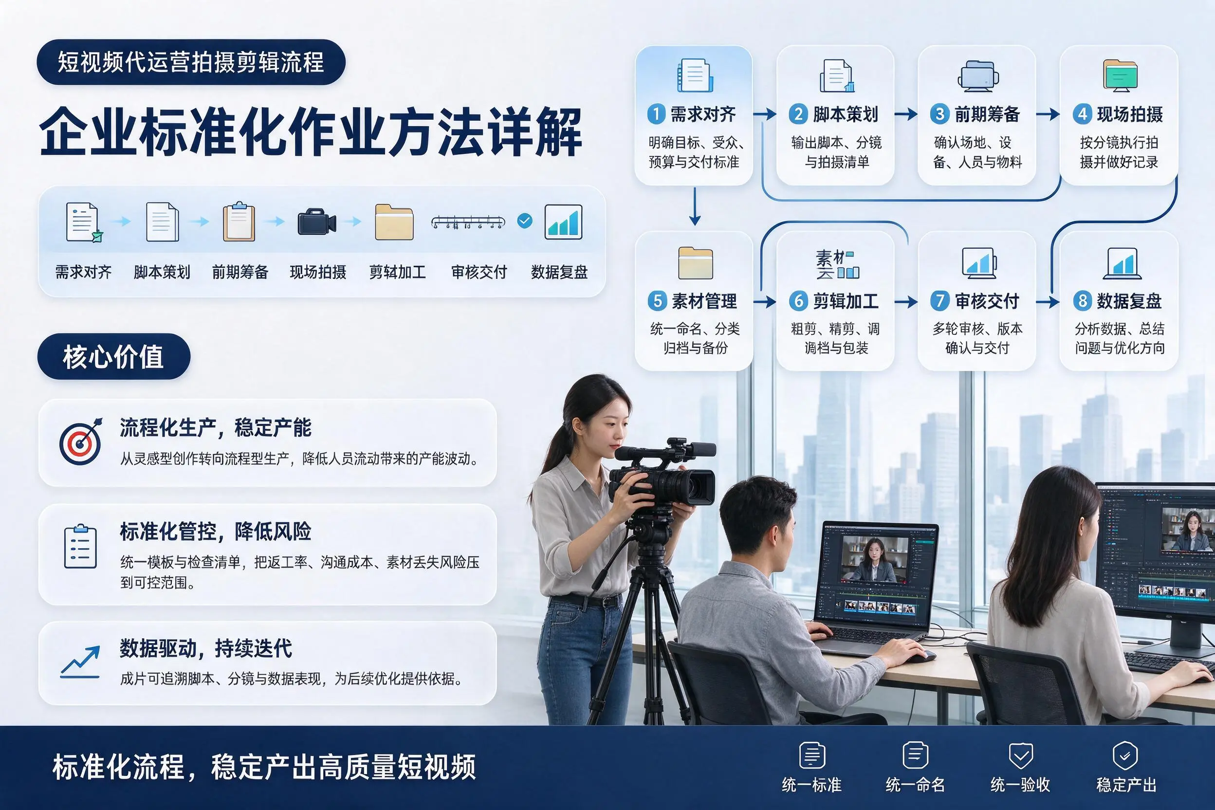 短视频代运营拍摄剪辑流程：佳木斯企业标准化作业方法详解