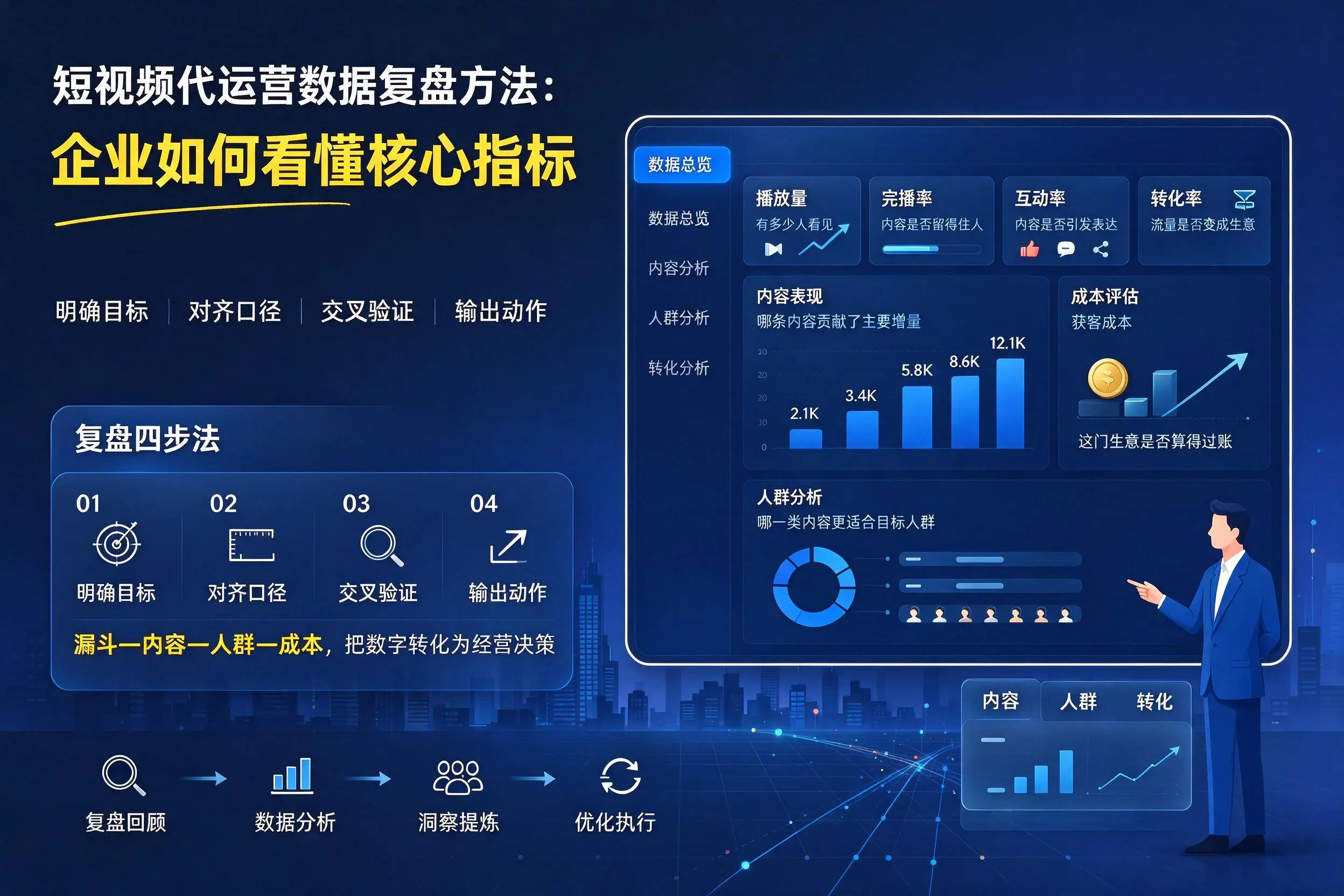 短视频代运营数据复盘方法:佳木斯企业如何看懂核心指标