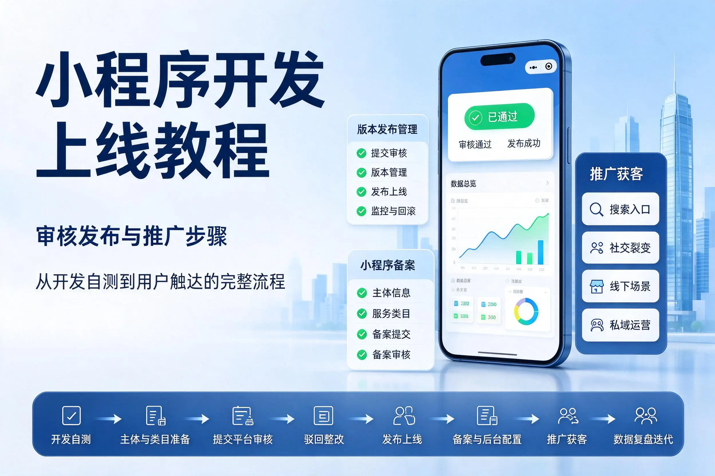 佳木斯小程序开发上线教程：审核发布与推广步骤