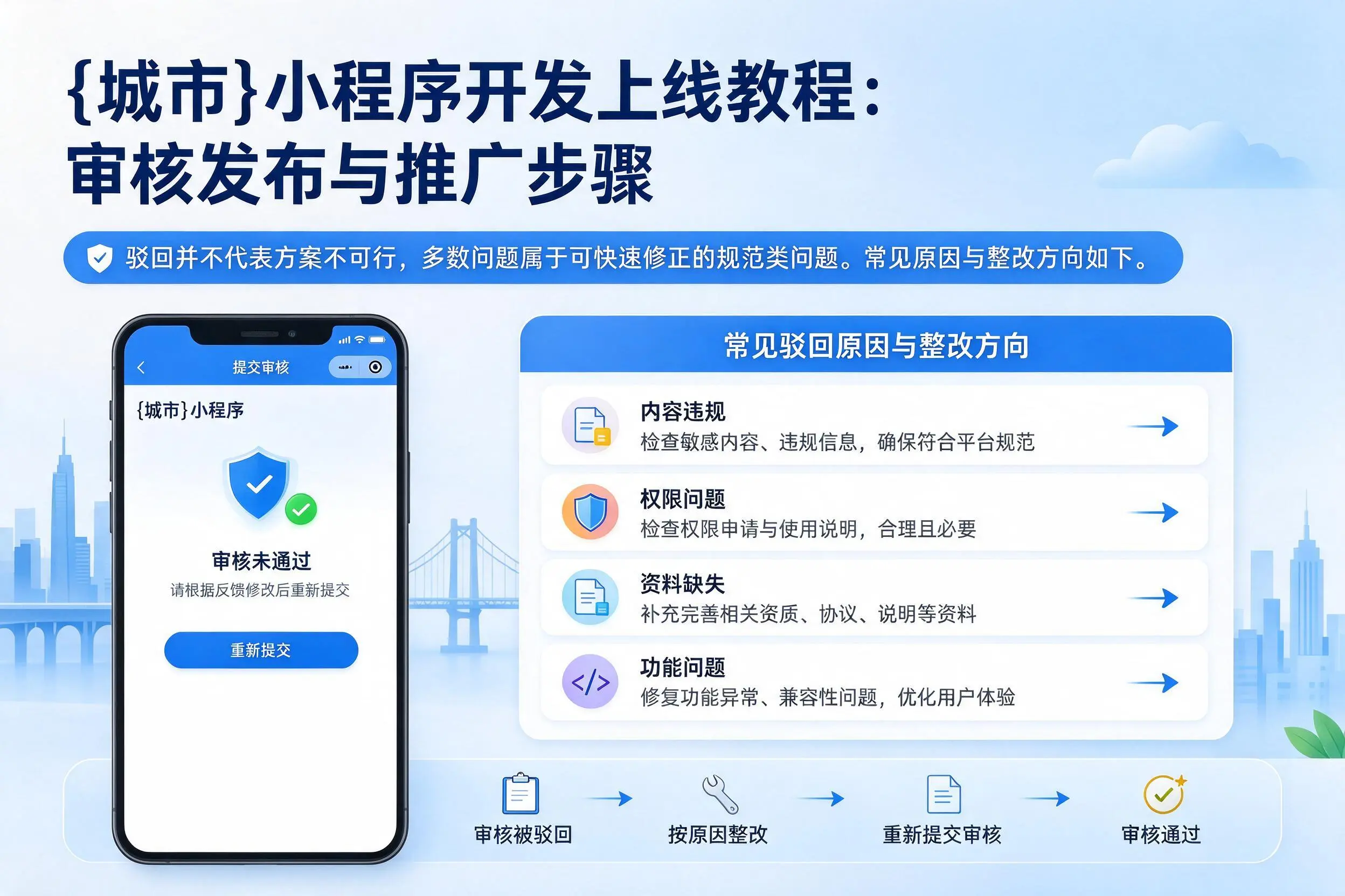 佳木斯小程序开发上线教程：审核发布与推广步骤