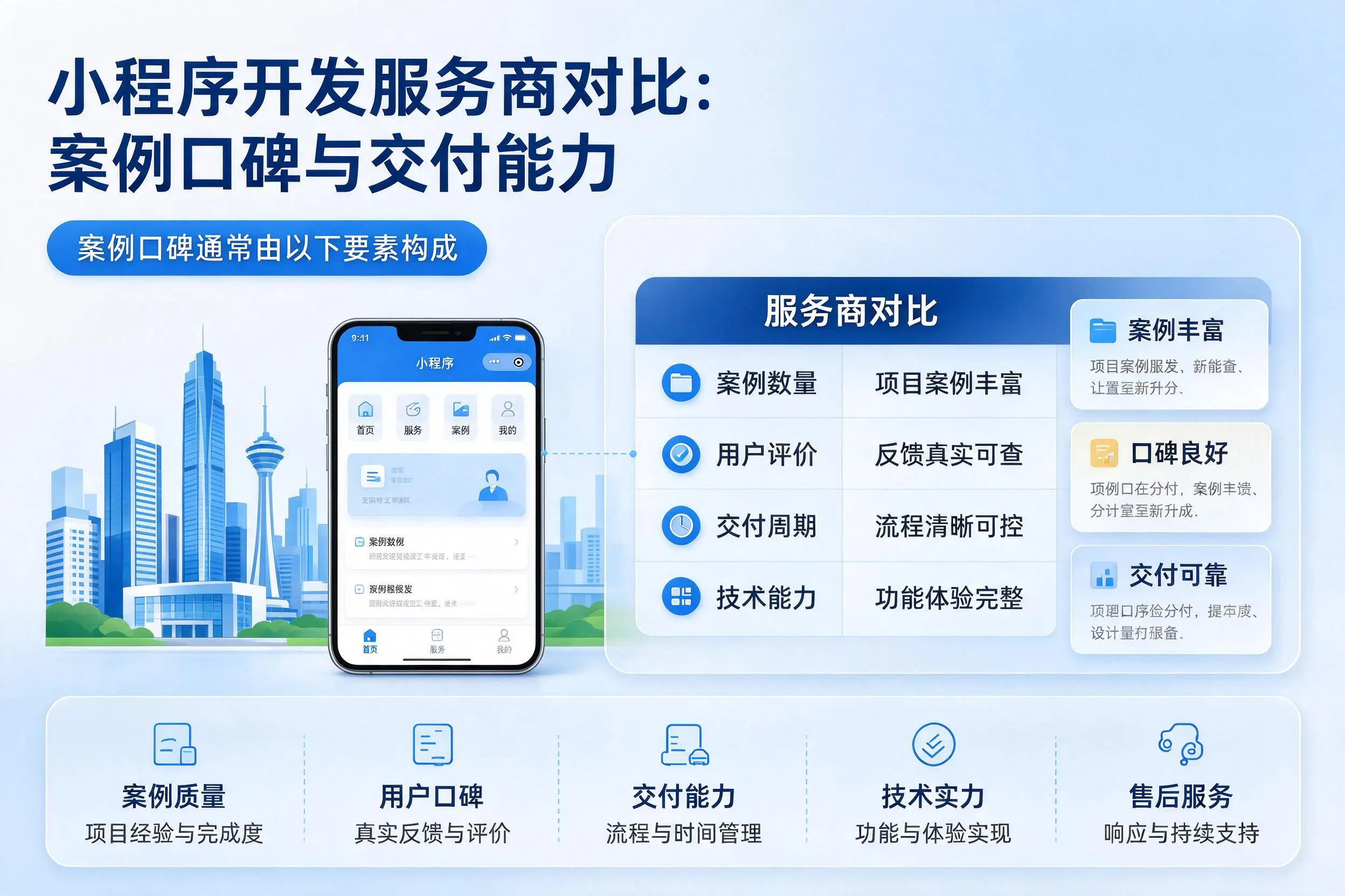 佳木斯小程序开发服务商对比：案例口碑与交付能力