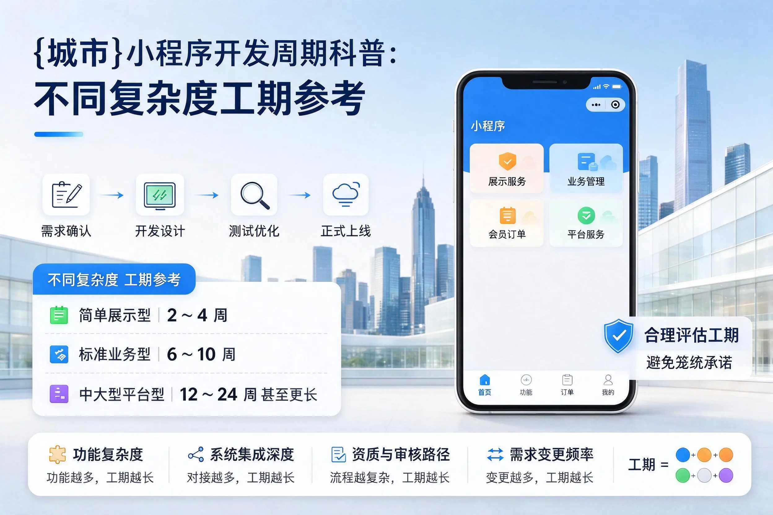 佳木斯小程序开发周期科普:不同复杂度工期参考
