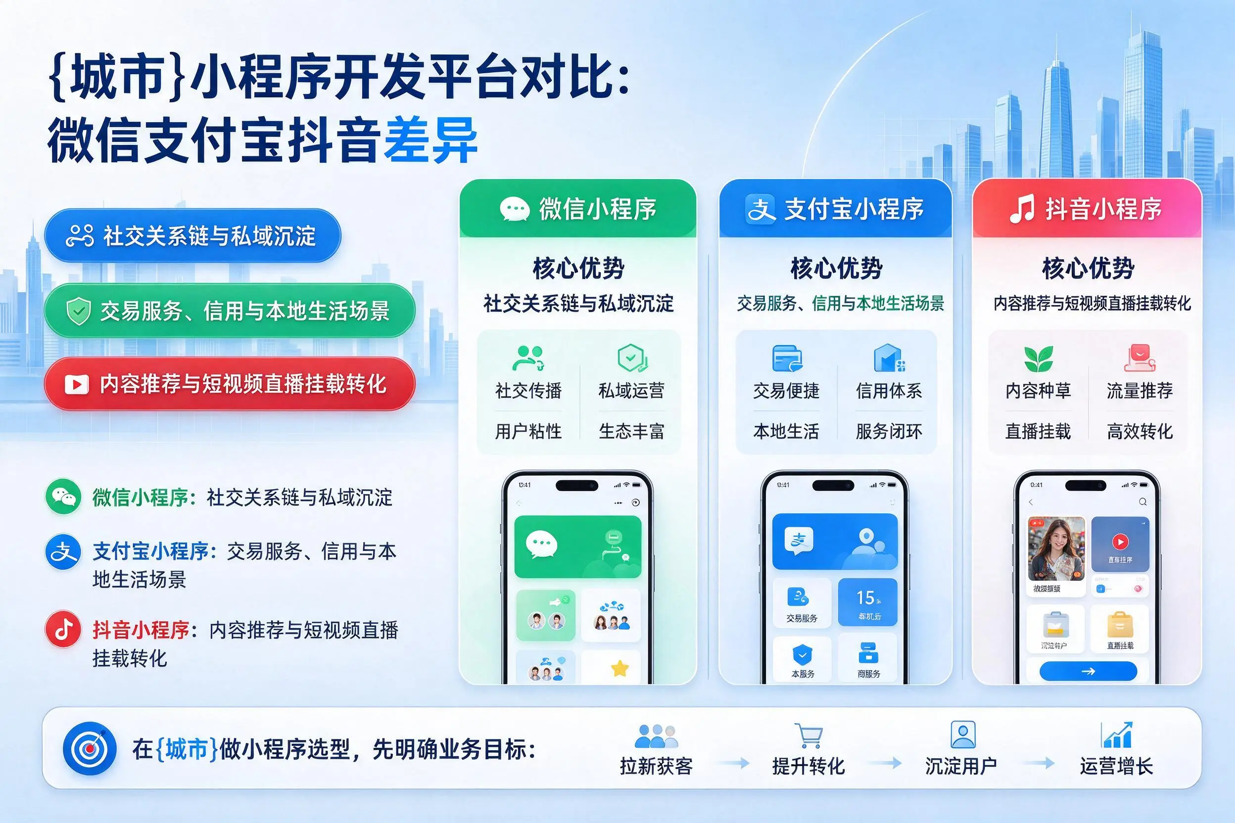 佳木斯小程序开发平台对比:微信支付宝抖音差异