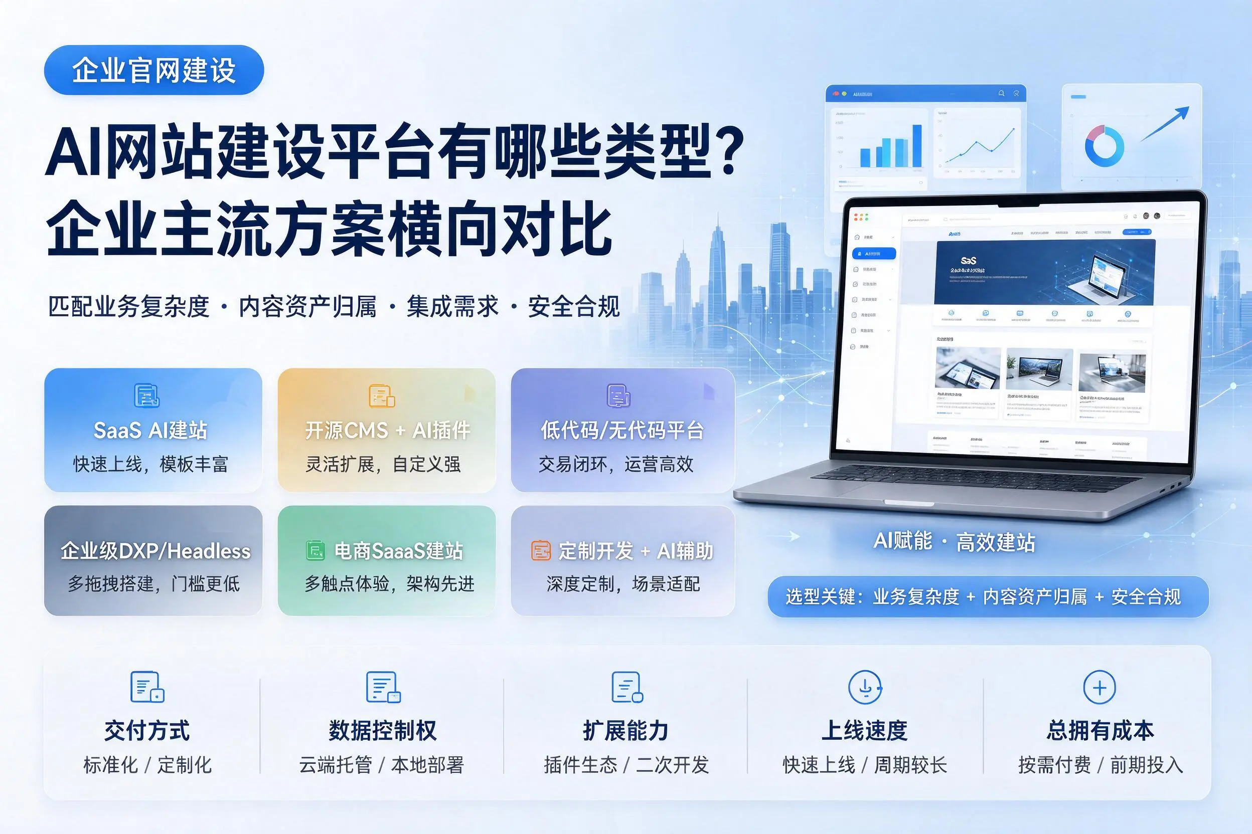 AI网站建设平台有哪些类型?佳木斯企业主流方案横向对比