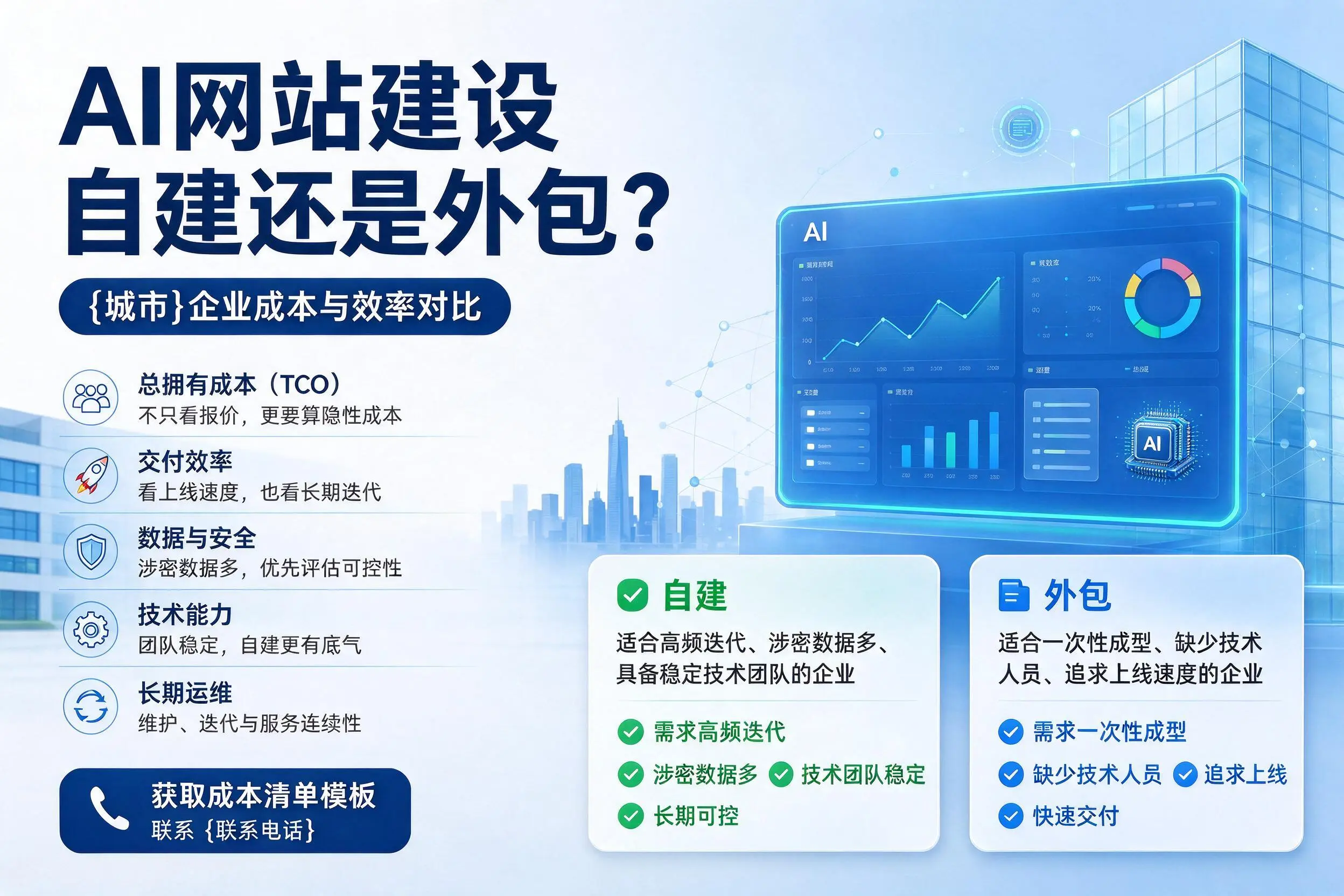 AI网站建设自建还是外包？佳木斯企业成本与效率对比