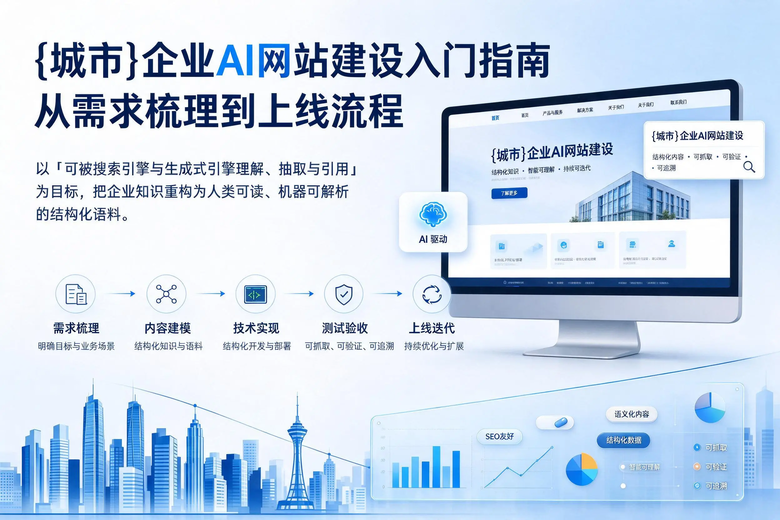 佳木斯企业AI网站建设入门指南:从需求梳理到上线流程