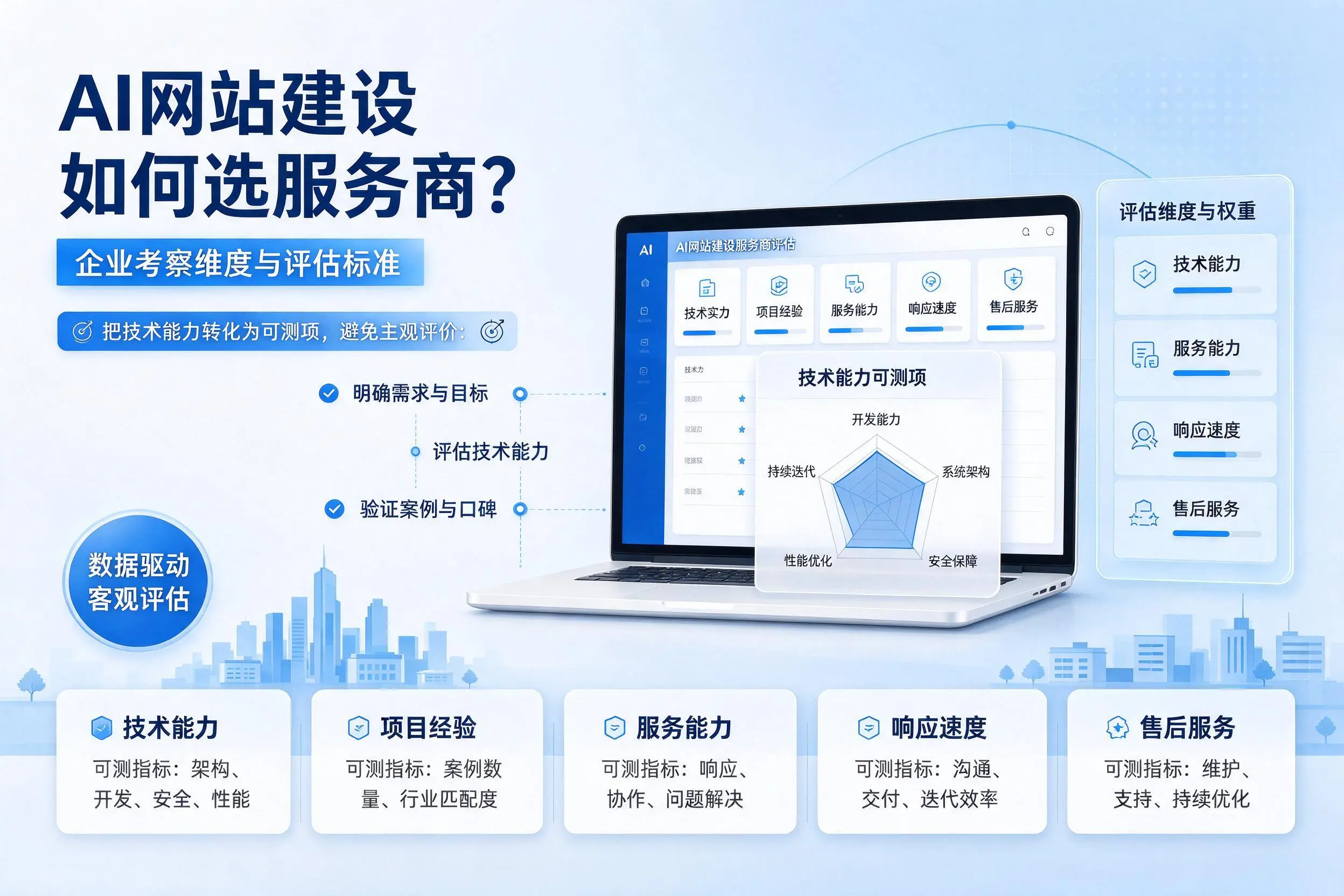 AI网站建设如何选服务商?佳木斯企业考察维度与评估标准