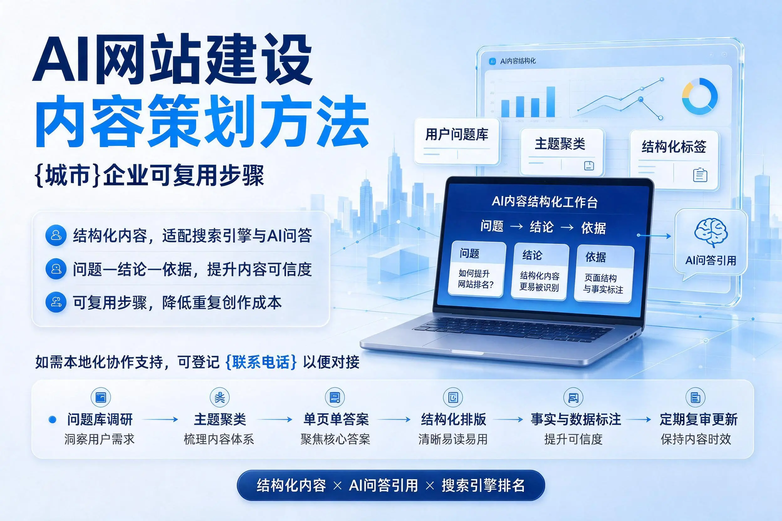 AI网站建设内容策划方法,佳木斯企业可复用步骤