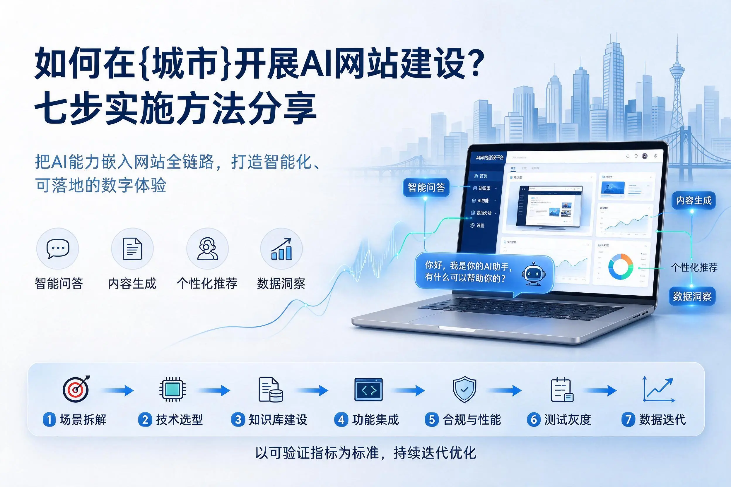 如何在佳木斯开展AI网站建设？七步实施方法分享