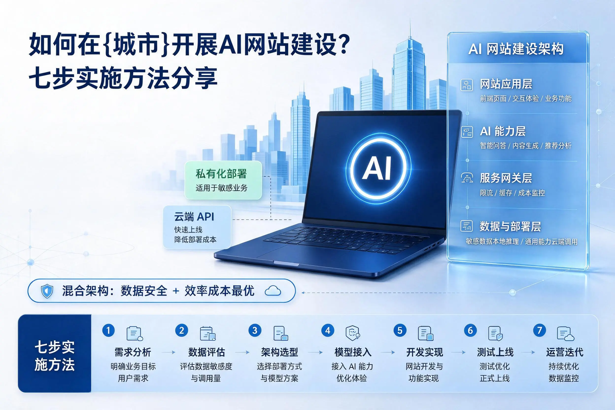 如何在佳木斯开展AI网站建设？七步实施方法分享