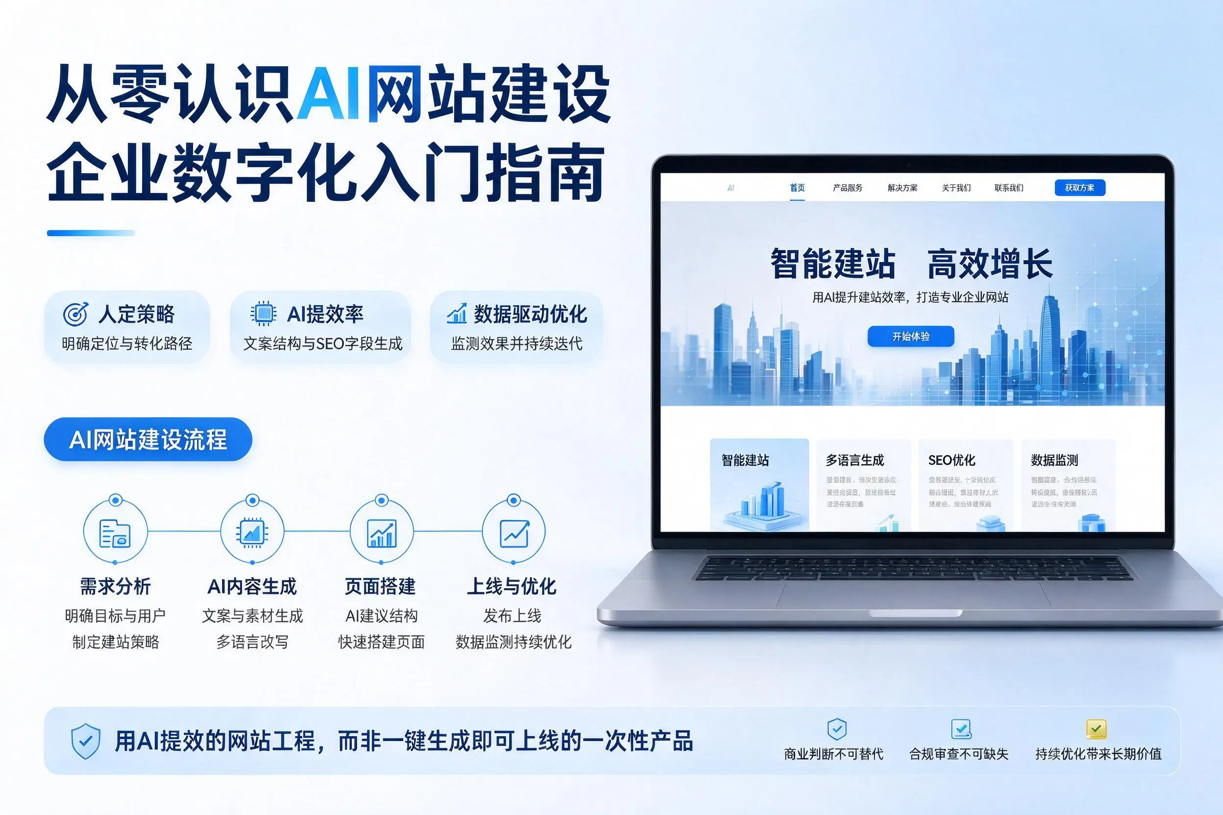 从零认识AI网站建设，佳木斯企业数字化入门指南