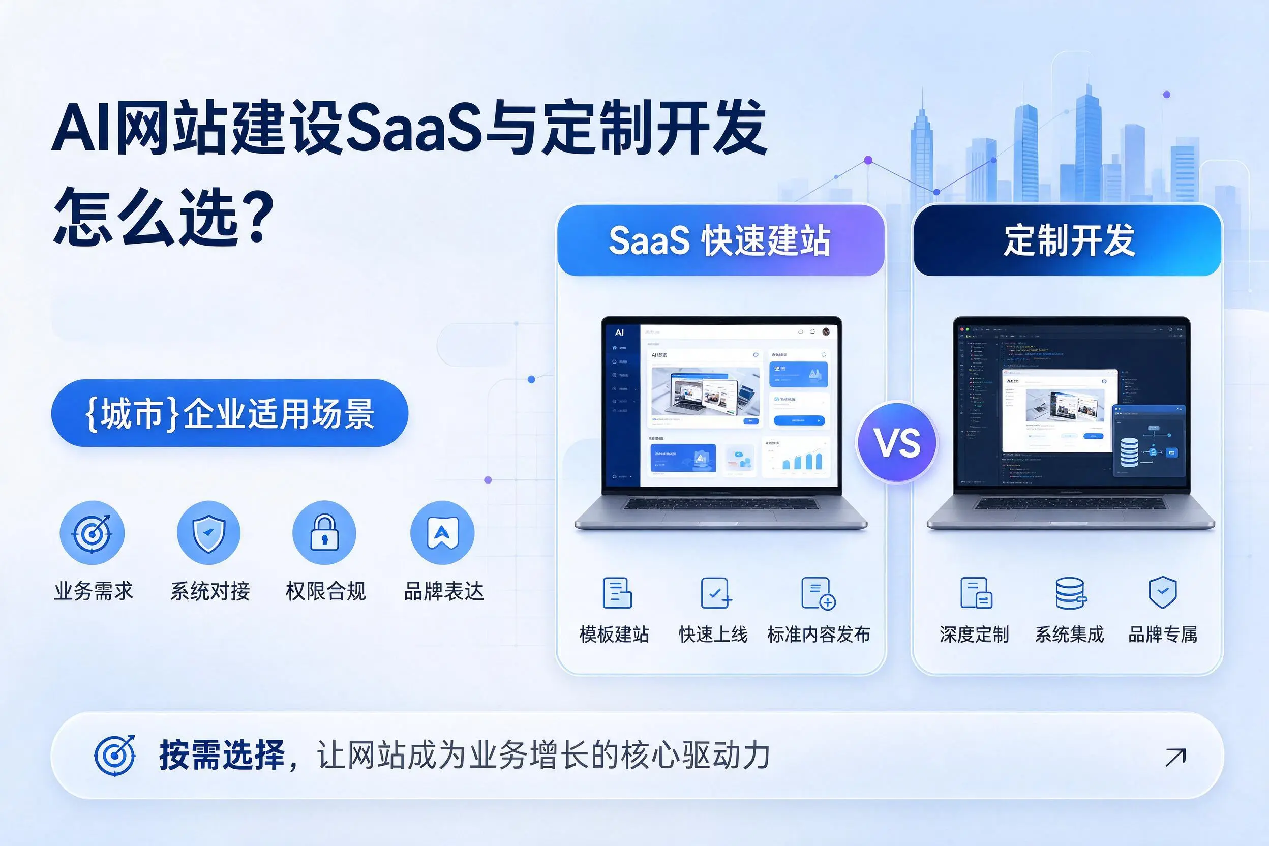AI网站建设SaaS与定制开发怎么选?佳木斯企业适用场景