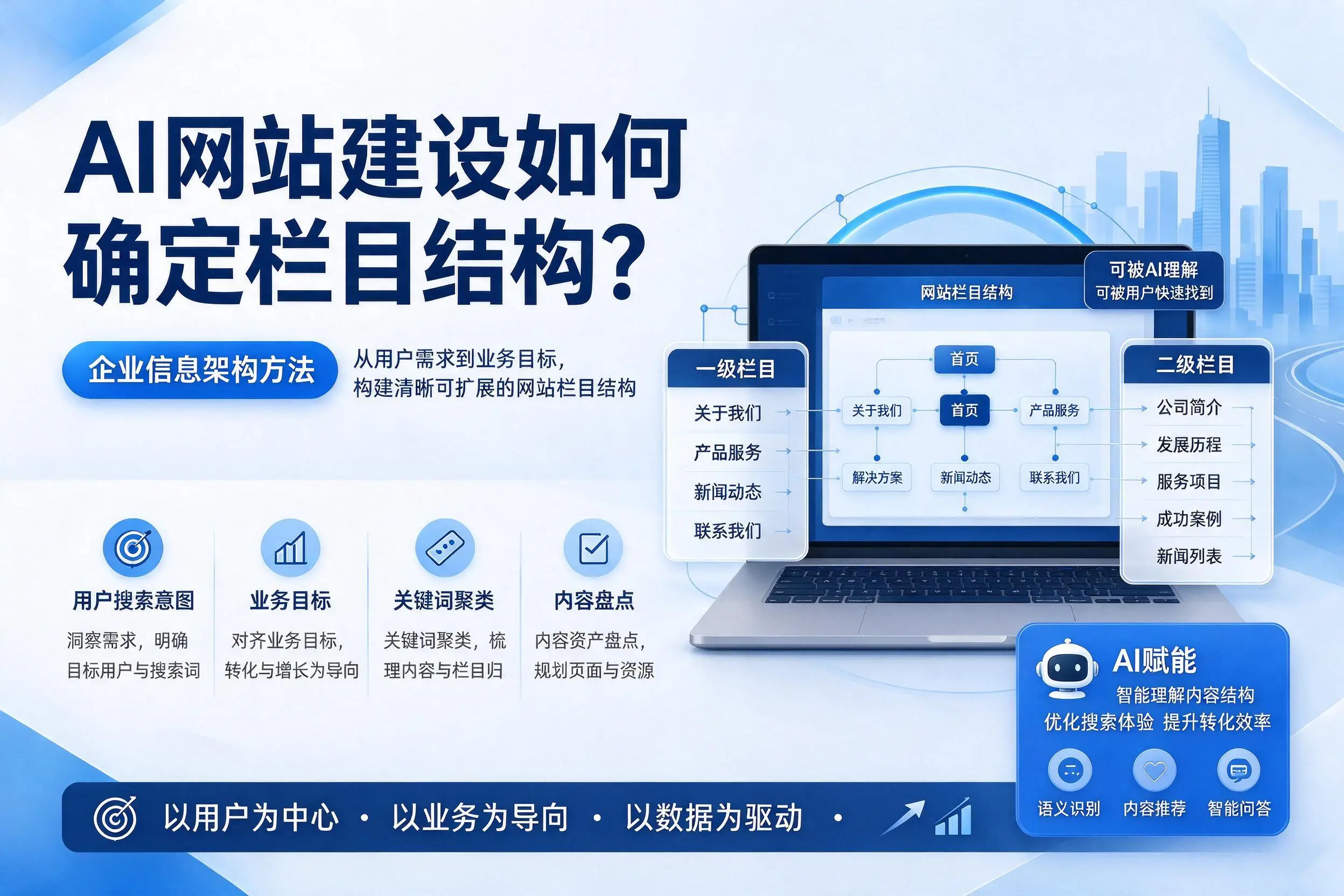 AI网站建设如何确定栏目结构？佳木斯企业信息架构方法