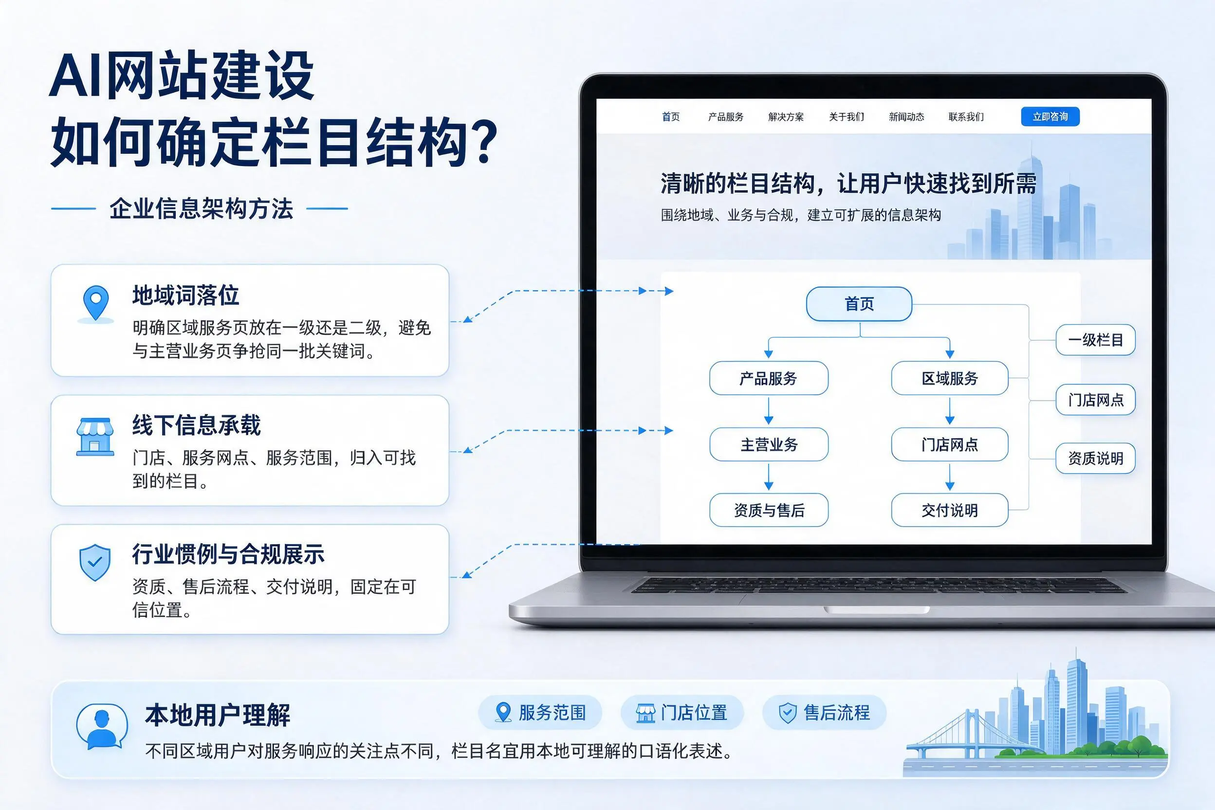 AI网站建设如何确定栏目结构？佳木斯企业信息架构方法