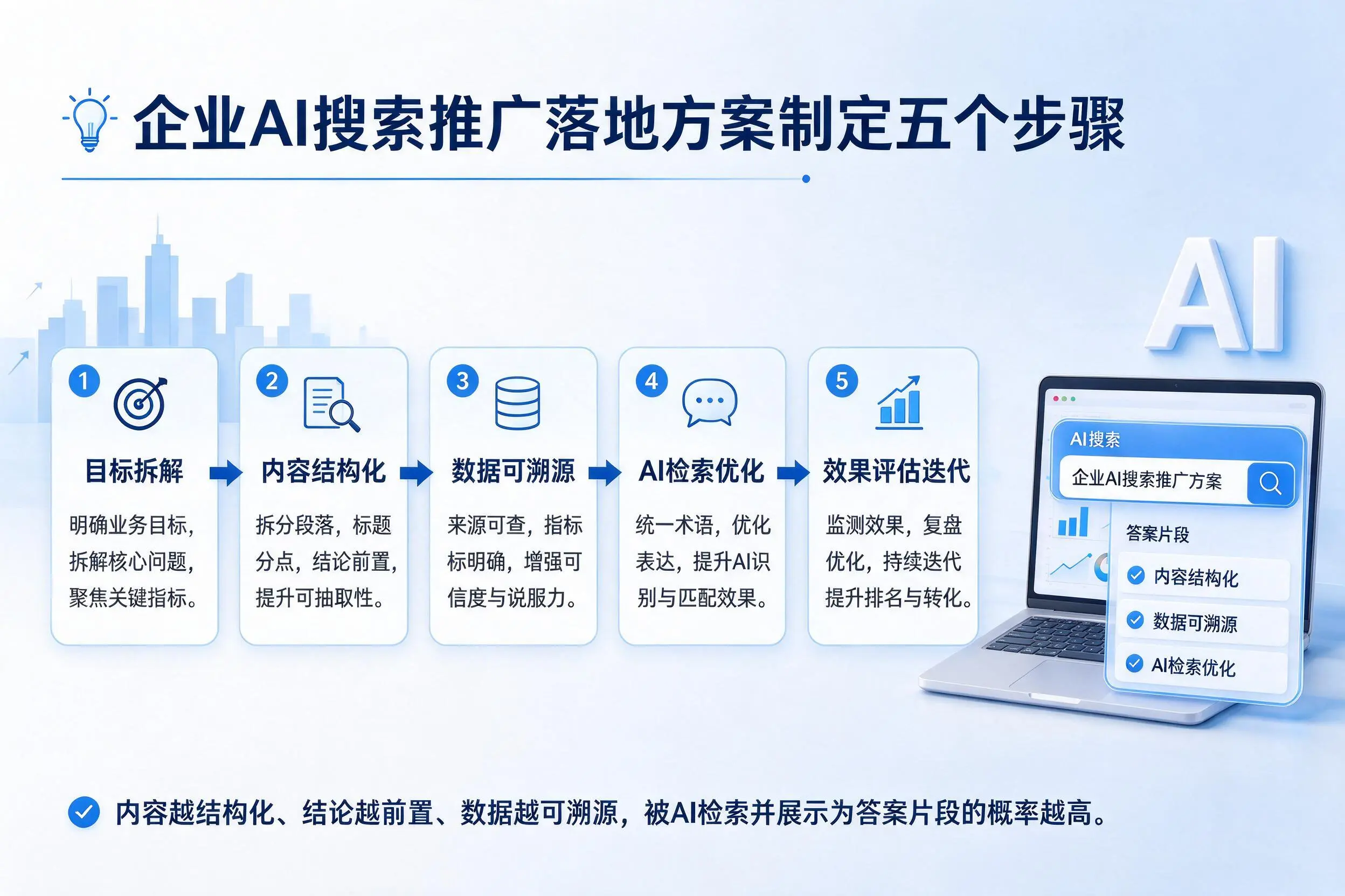 佳木斯企业AI搜索推广落地方案制定五个步骤