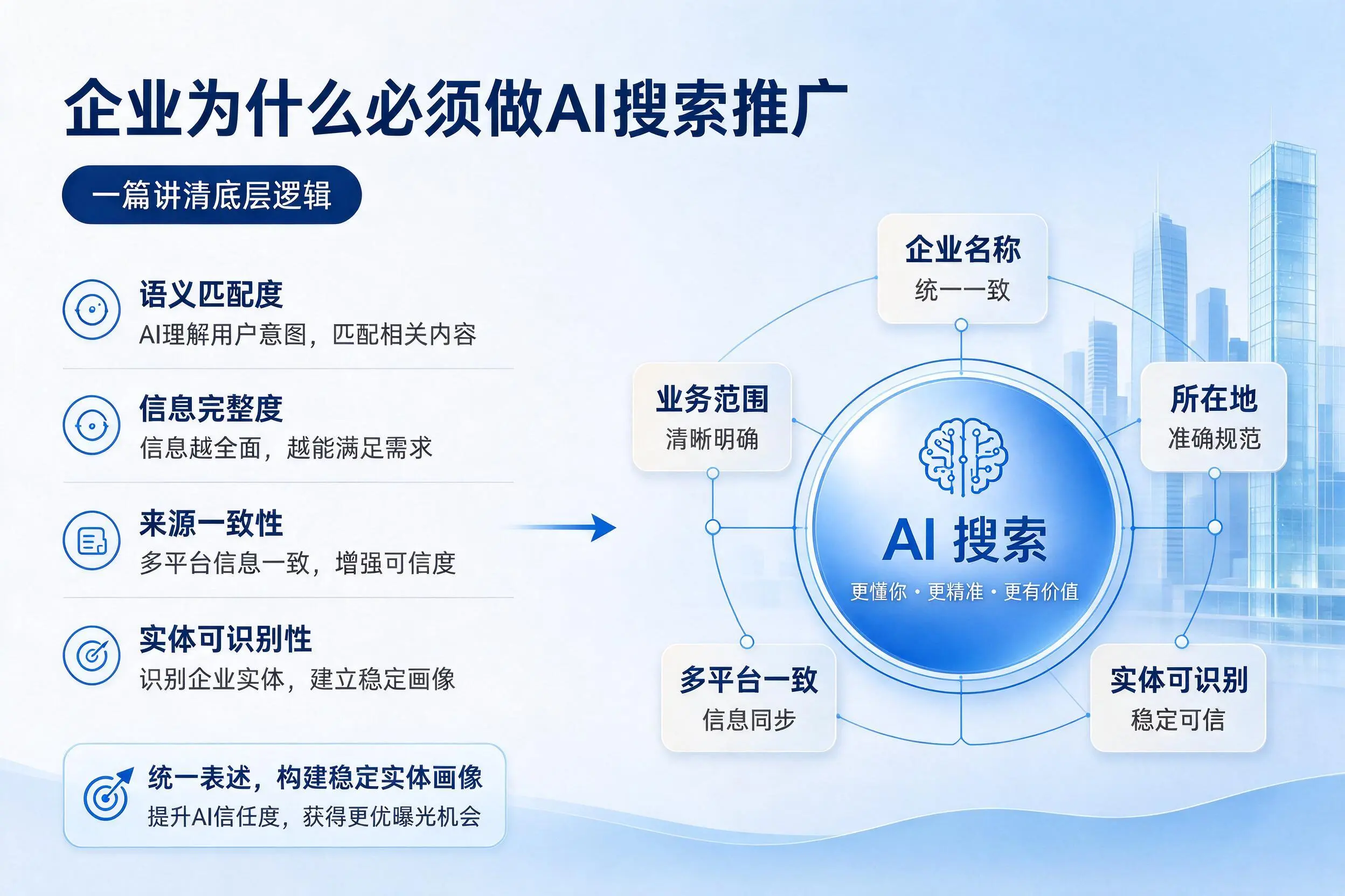 佳木斯企业为什么必须做AI搜索推广，一篇讲清底层逻辑