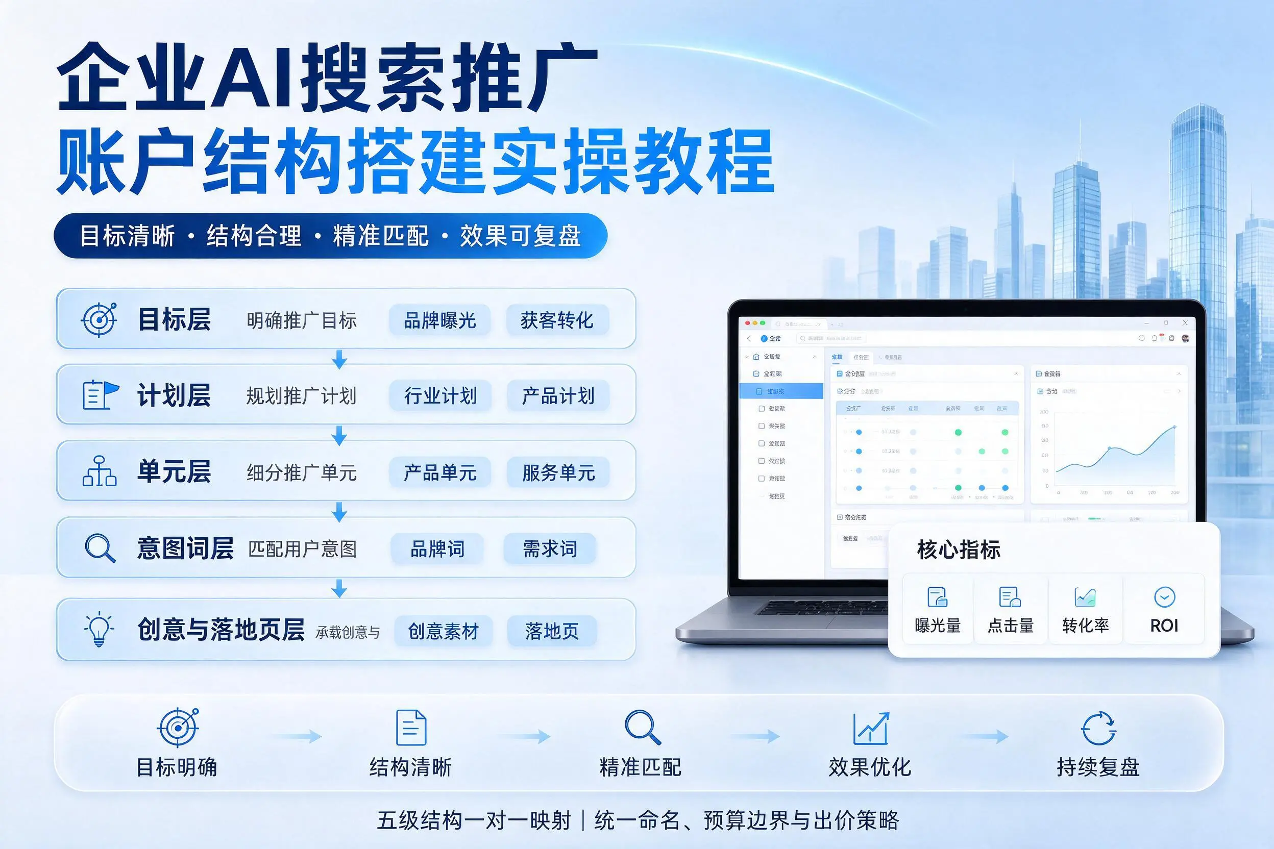 佳木斯企业AI搜索推广账户结构搭建实操教程