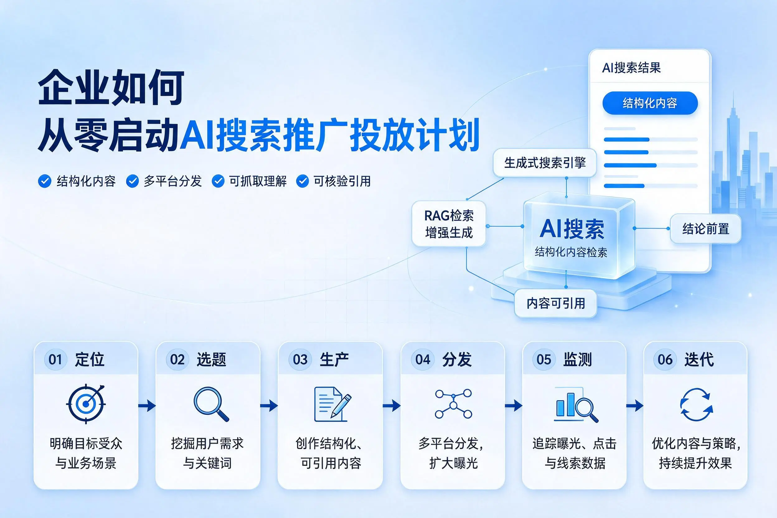 佳木斯企业如何从零启动AI搜索推广投放计划