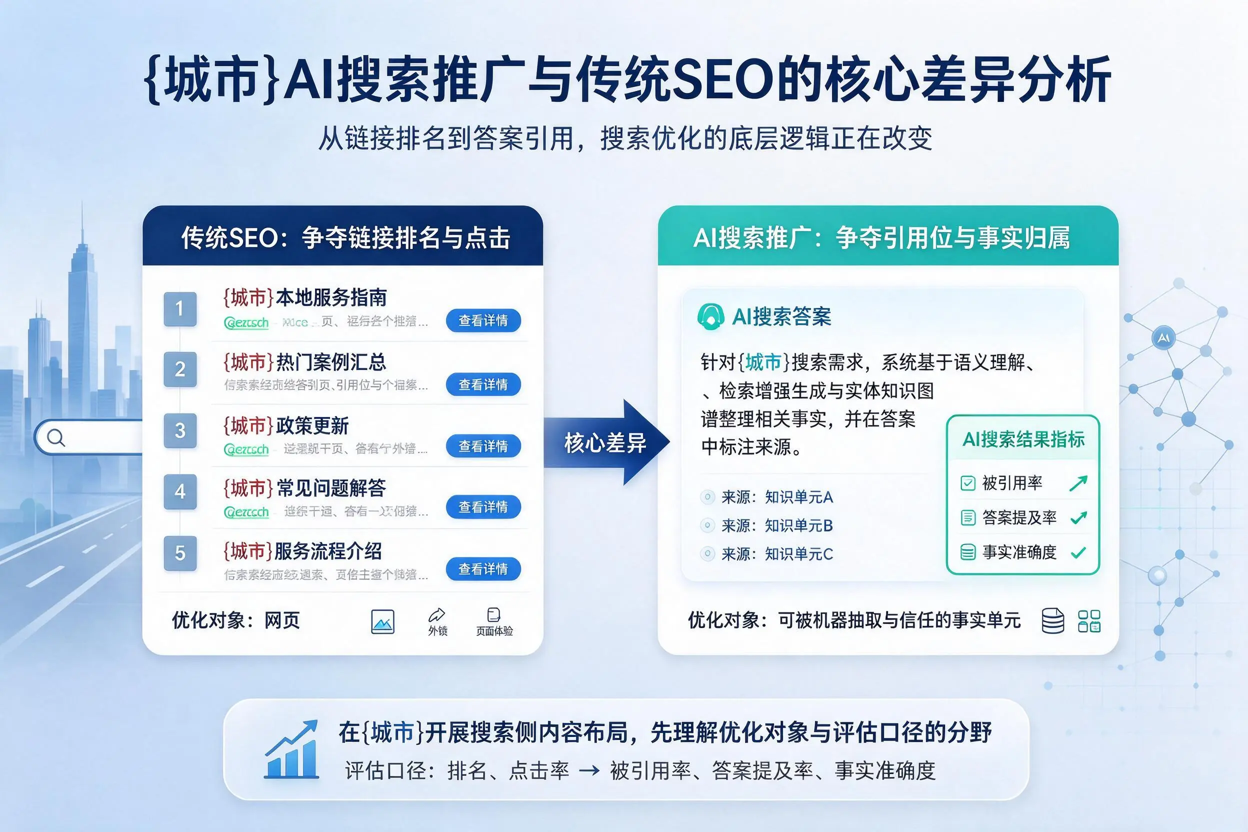 佳木斯AI搜索推广与传统SEO的核心差异分析